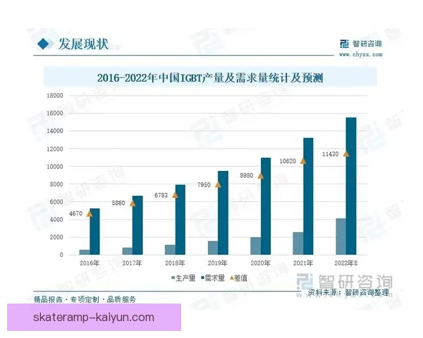 波兰锋线老化 现状分析与未来发展趋势探讨